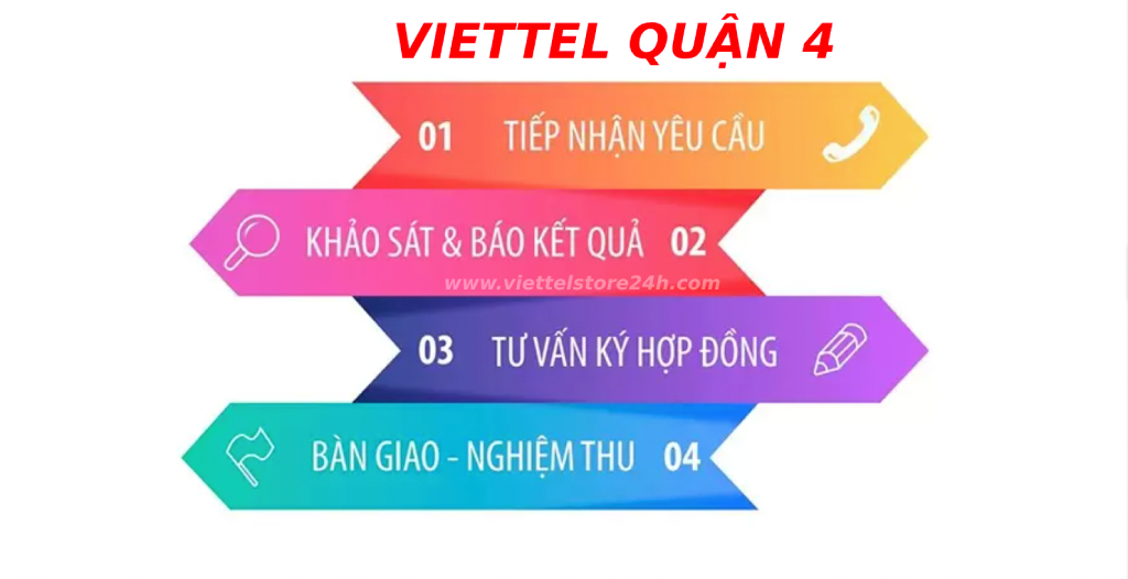 Quy trình lắp đặt mạng Viettel Quận 4