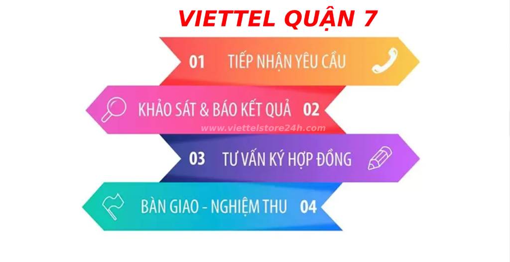 Quy trình lắp đặt mạng Viettel Quận 7 theo các bước sau