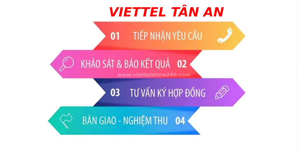 Quy trình lắp đặt mạng Viettel Tân An