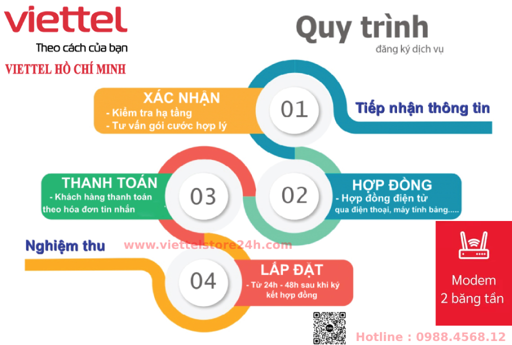 Quy trình lắp đặt wifi viettel