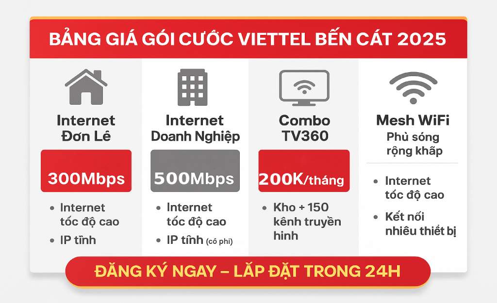 Bảng giá gói cước lắp mạng Viettel Phường Bến Cát Chỉ Với 180.000đ/tháng