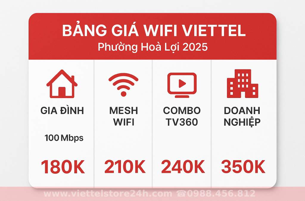 Bảng giá wifi Viettel Phường Hoà Lợi Chỉ 180.000đ