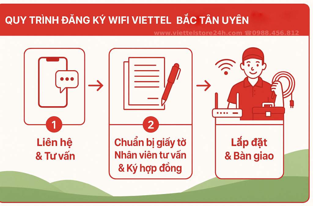 Quy trình lắp wifi Viettel Phường Bắc Tân Uyên Nhanh Gọn