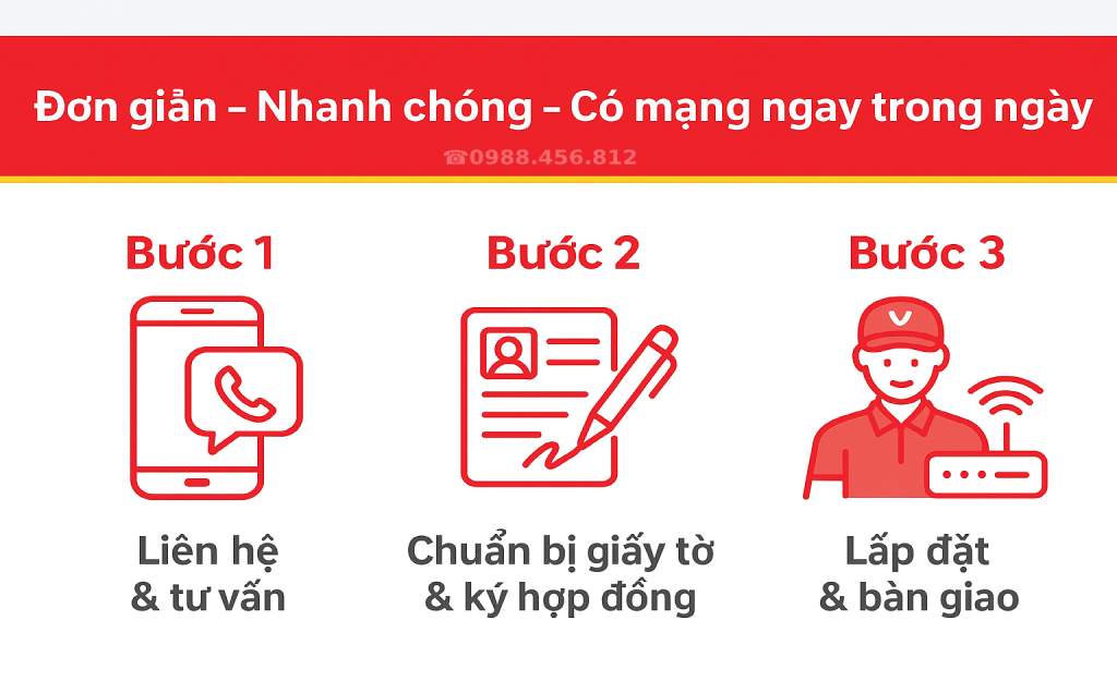 Quy tình lắp đặt wifi viettel Phường Bến Cát Theo 3 Bước